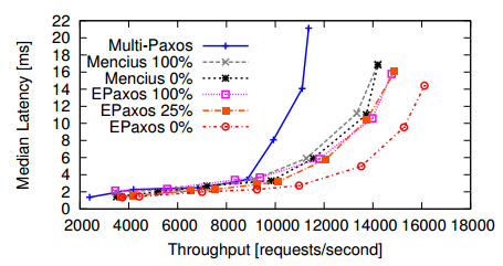 epaxos-2