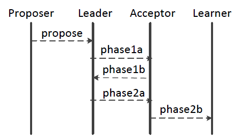 multi-paxos-1