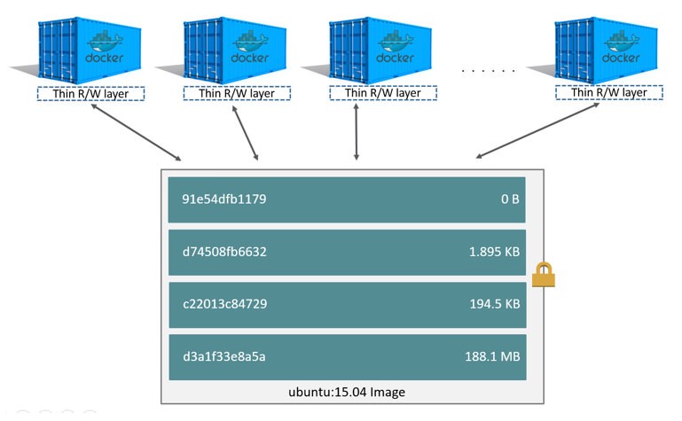 storage_3