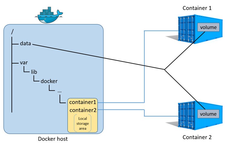 storage_4